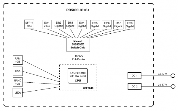 MikroTik RB5009UG+S+IN